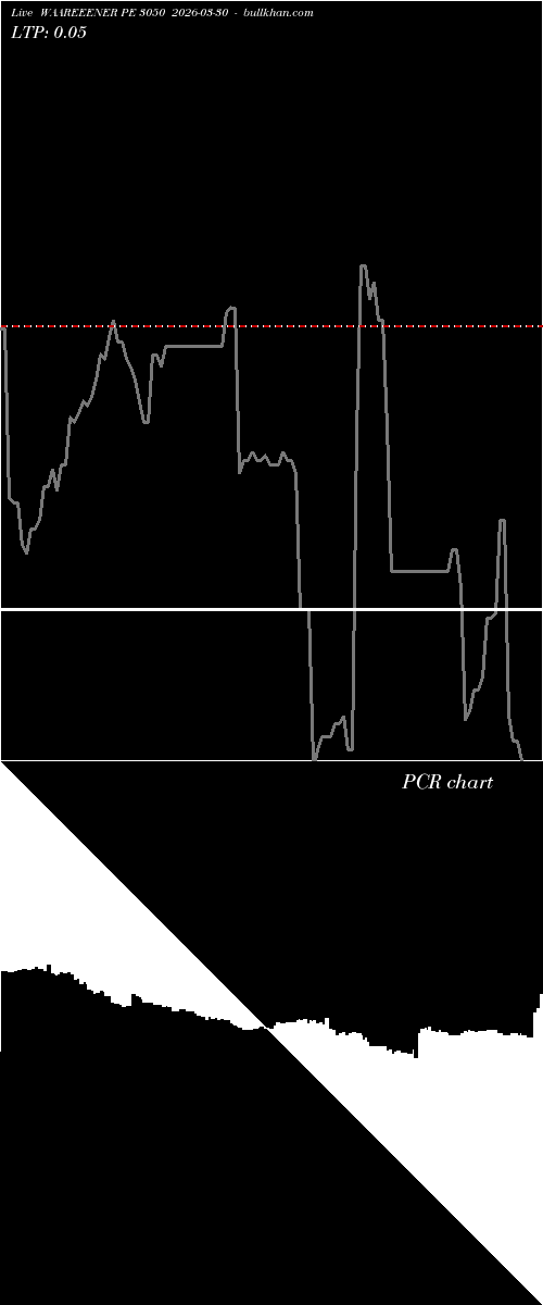  option chart WAAREEENER PE 3050 2026-03-30 