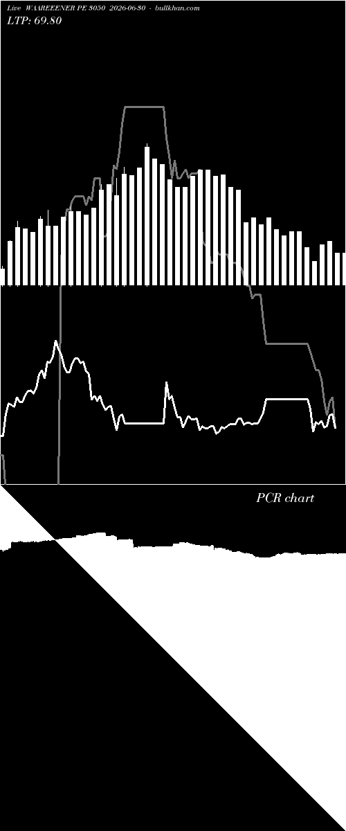  option chart WAAREEENER PE 3050 2026-06-30 