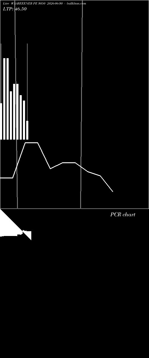  option chart WAAREEENER PE 3050 2026-06-30 