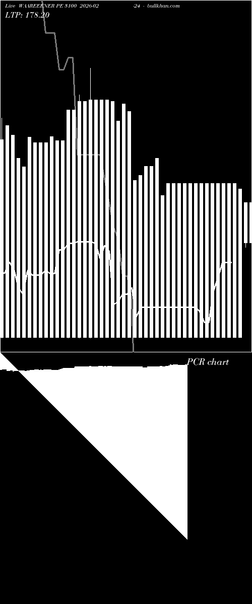  option chart WAAREEENER PE 3100 2026-02-24 