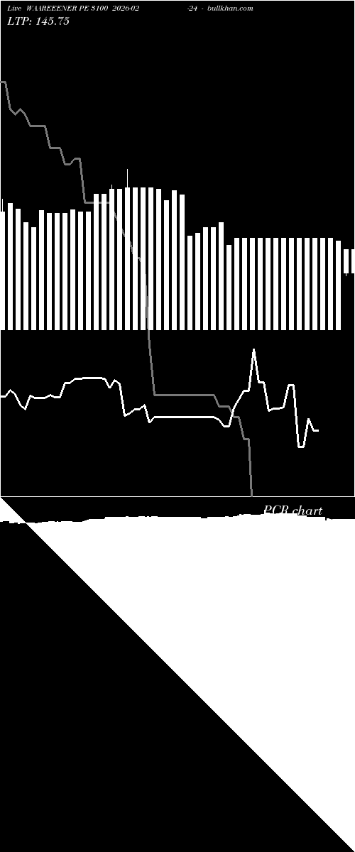  option chart WAAREEENER PE 3100 2026-02-24 
