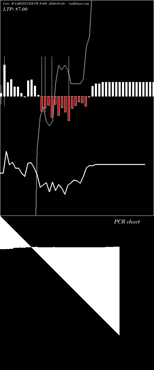  option chart WAAREEENER PE 3100 2026-05-26 