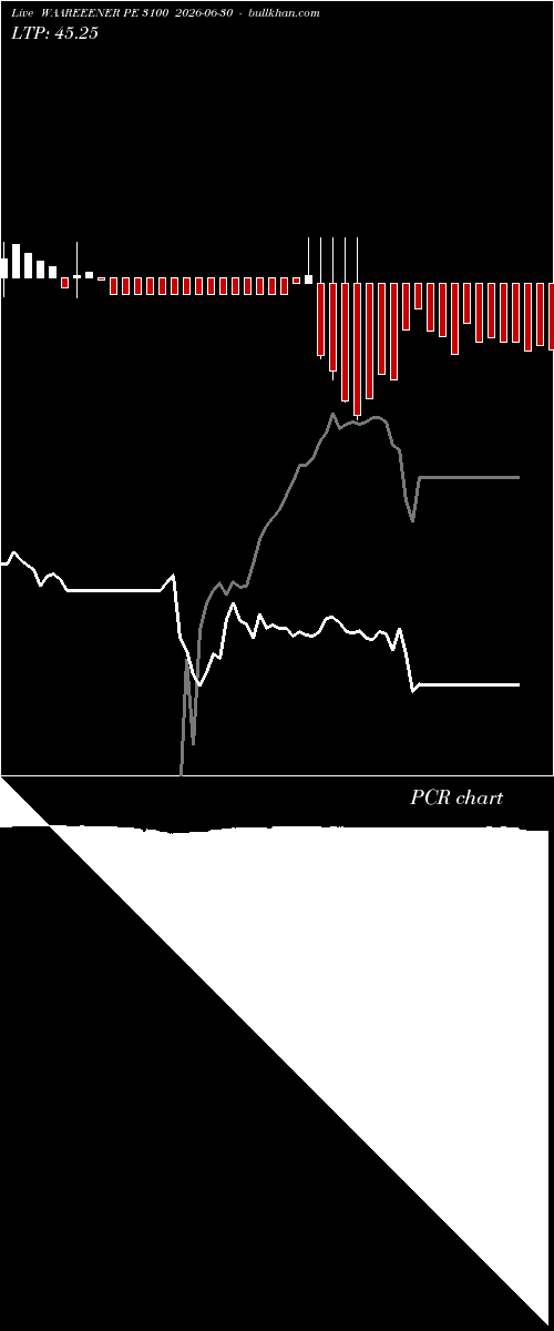  option chart WAAREEENER PE 3100 2026-06-30 