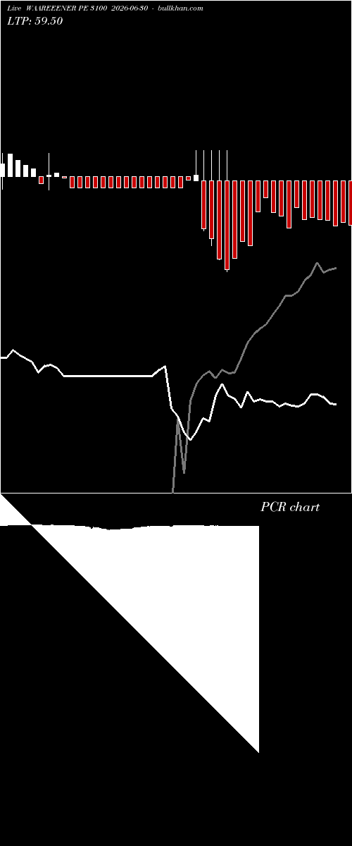  option chart WAAREEENER PE 3100 2026-06-30 