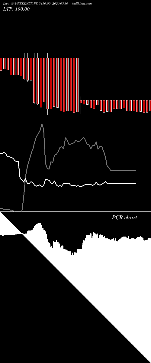  option chart WAAREEENER PE 3150.00 2026-03-30 