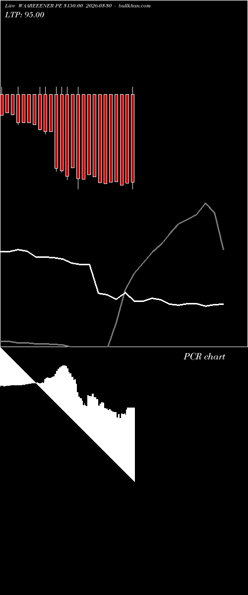  option chart WAAREEENER PE 3150.00 2026-03-30 