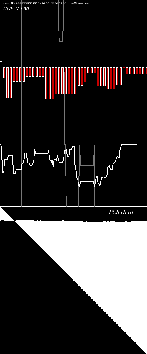  option chart WAAREEENER PE 3150.00 2026-05-26 