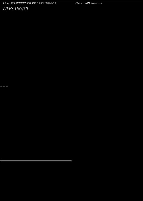  option chart WAAREEENER PE 3150 2026-02-24 