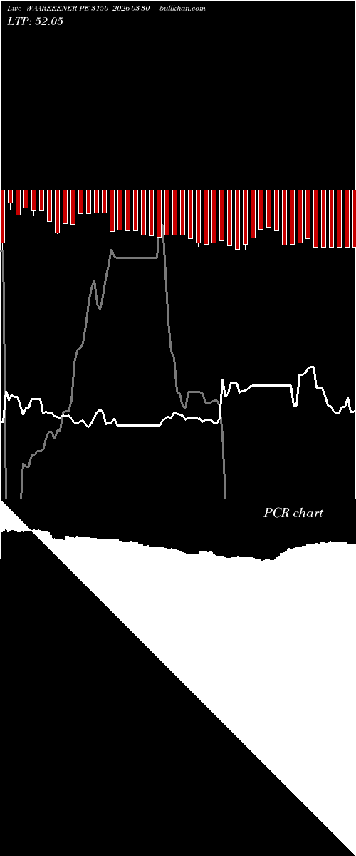  option chart WAAREEENER PE 3150 2026-03-30 