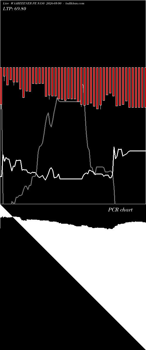  option chart WAAREEENER PE 3150 2026-03-30 