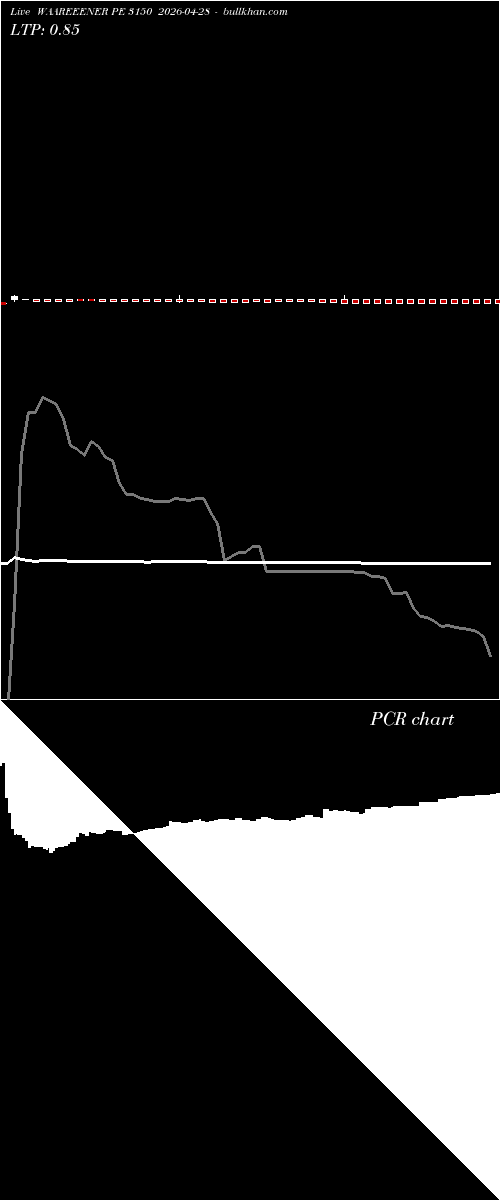  option chart WAAREEENER PE 3150 2026-04-28 