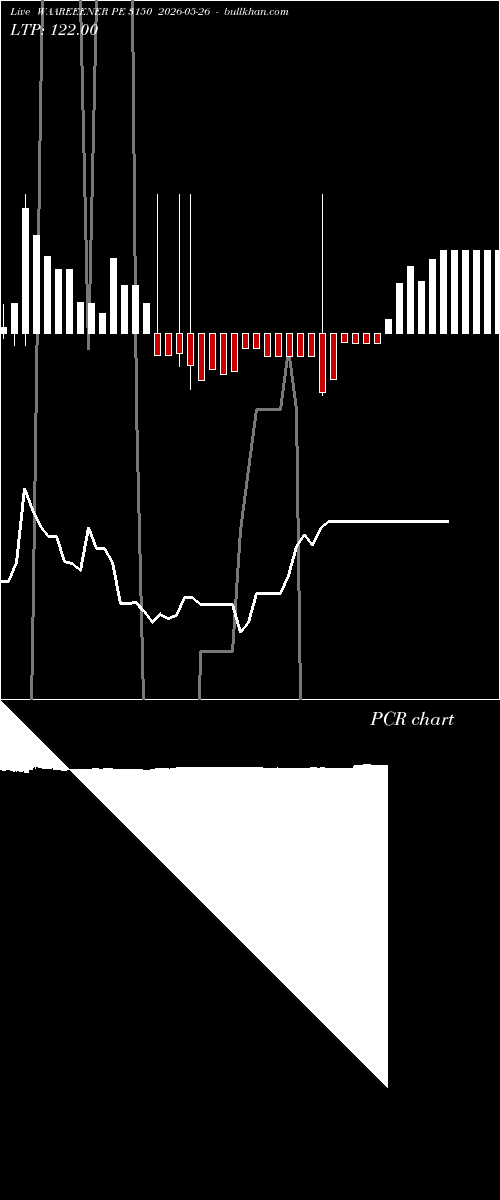  option chart WAAREEENER PE 3150 2026-05-26 