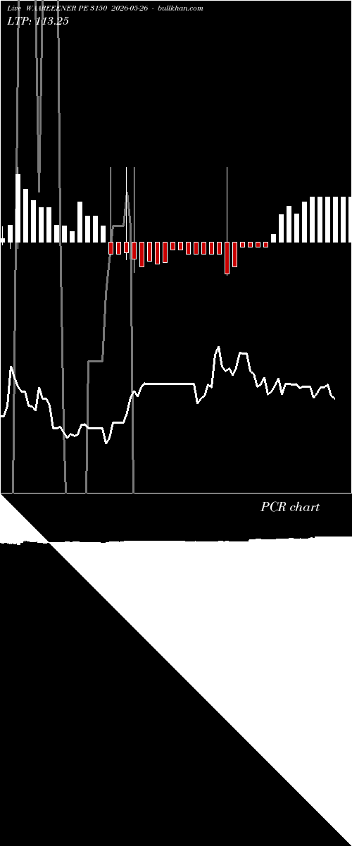  option chart WAAREEENER PE 3150 2026-05-26 