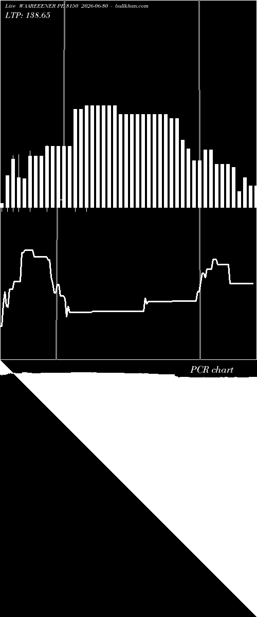  option chart WAAREEENER PE 3150 2026-06-30 