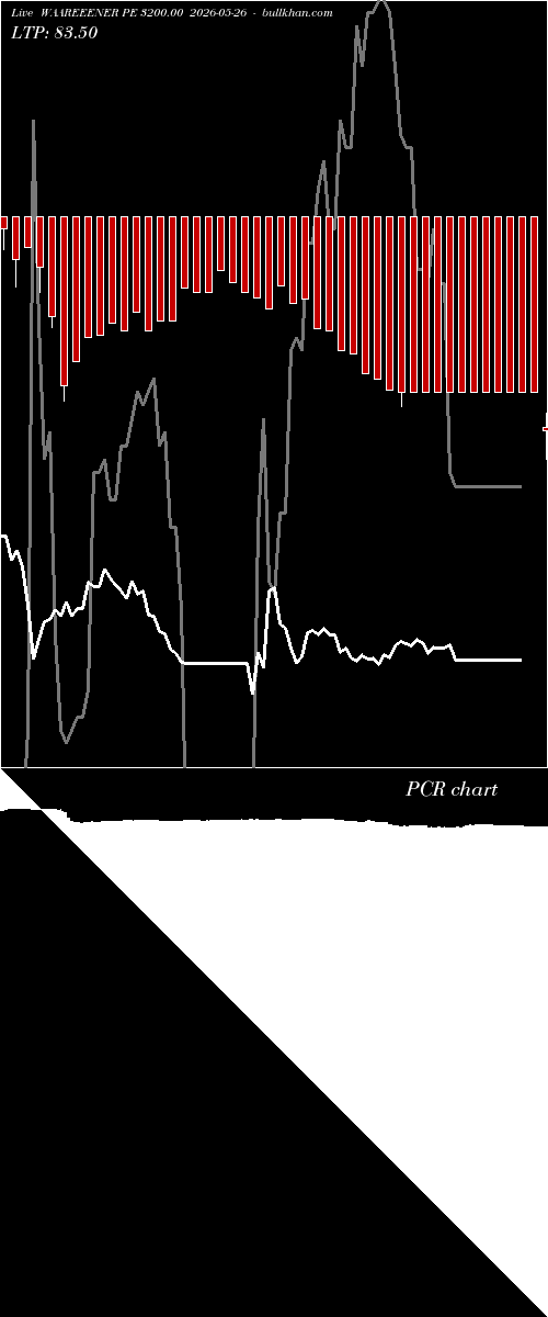  option chart WAAREEENER PE 3200.00 2026-05-26 