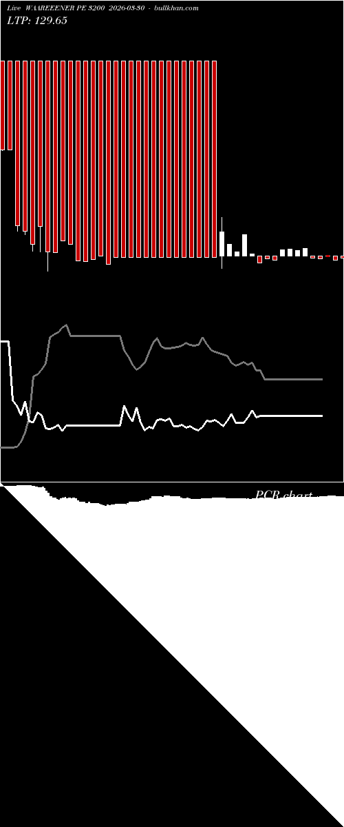  option chart WAAREEENER PE 3200 2026-03-30 