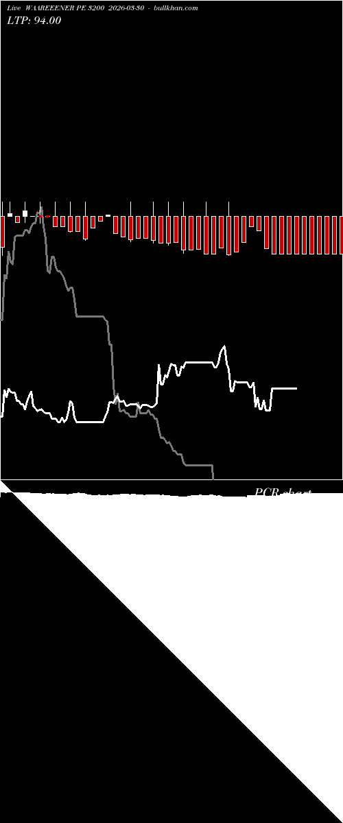  option chart WAAREEENER PE 3200 2026-03-30 