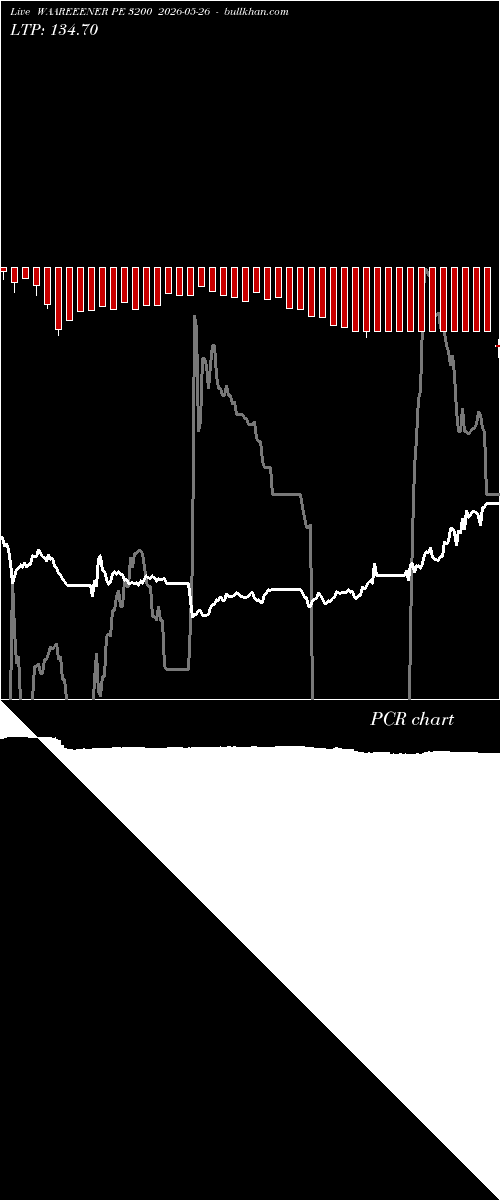  option chart WAAREEENER PE 3200 2026-05-26 