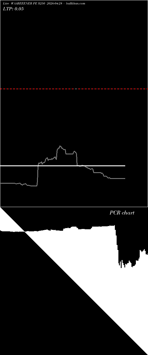  option chart WAAREEENER PE 3250 2026-04-28 