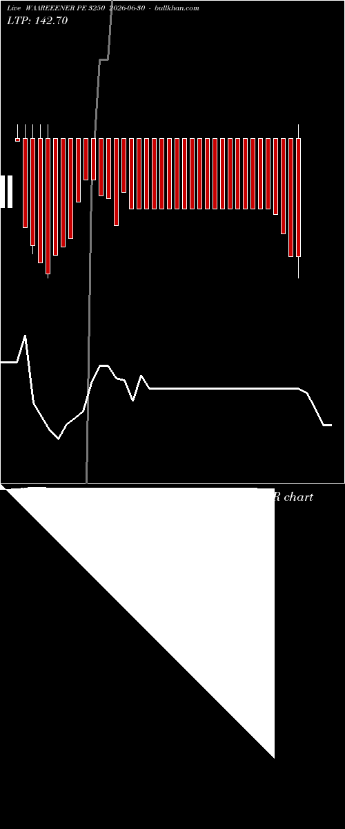  option chart WAAREEENER PE 3250 2026-06-30 