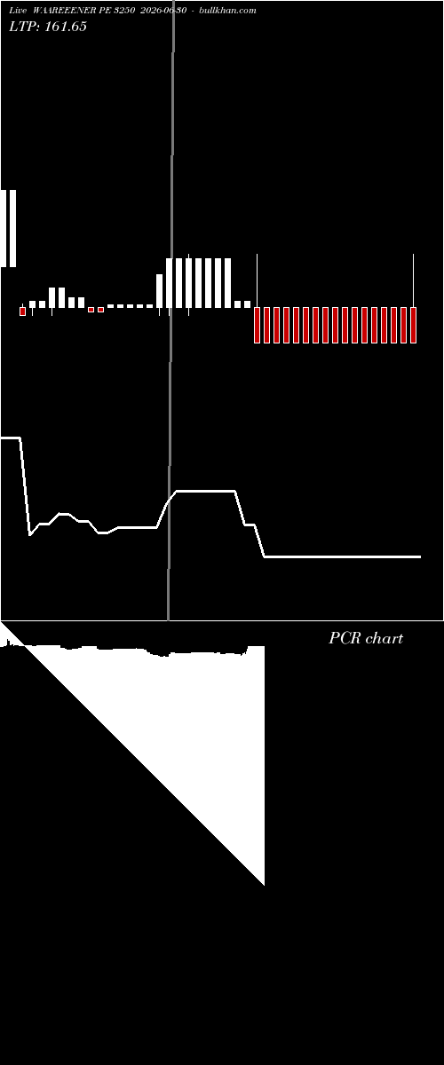  option chart WAAREEENER PE 3250 2026-06-30 