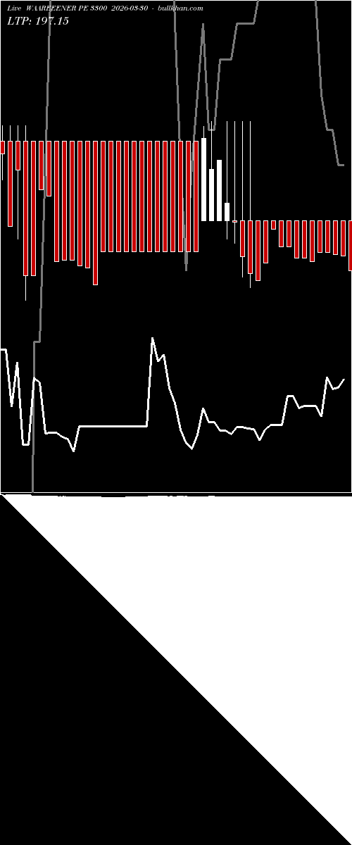  option chart WAAREEENER PE 3300 2026-03-30 