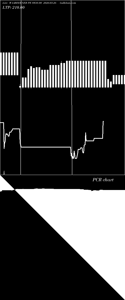  option chart WAAREEENER PE 3350.00 2026-05-26 
