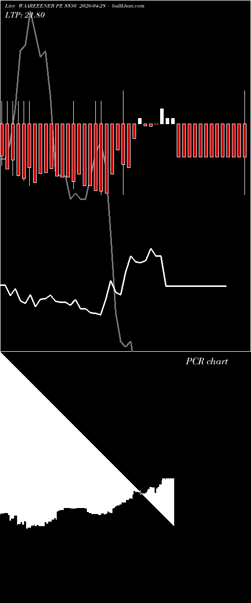  option chart WAAREEENER PE 3350 2026-04-28 
