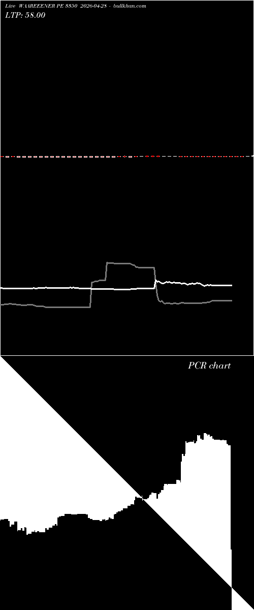  option chart WAAREEENER PE 3350 2026-04-28 