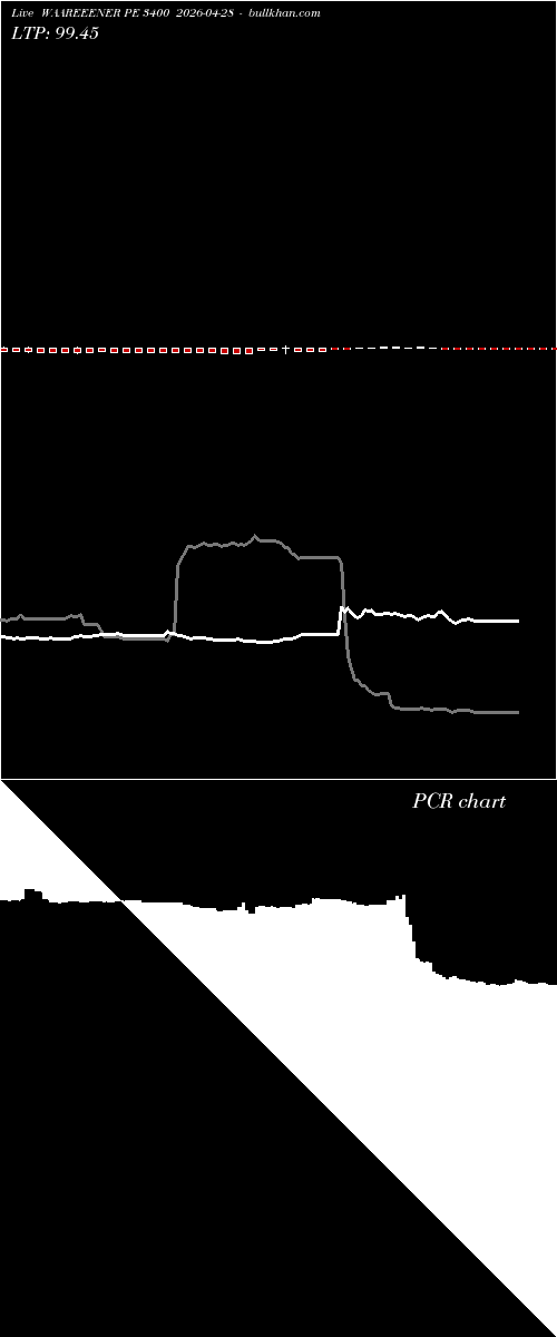  option chart WAAREEENER PE 3400 2026-04-28 