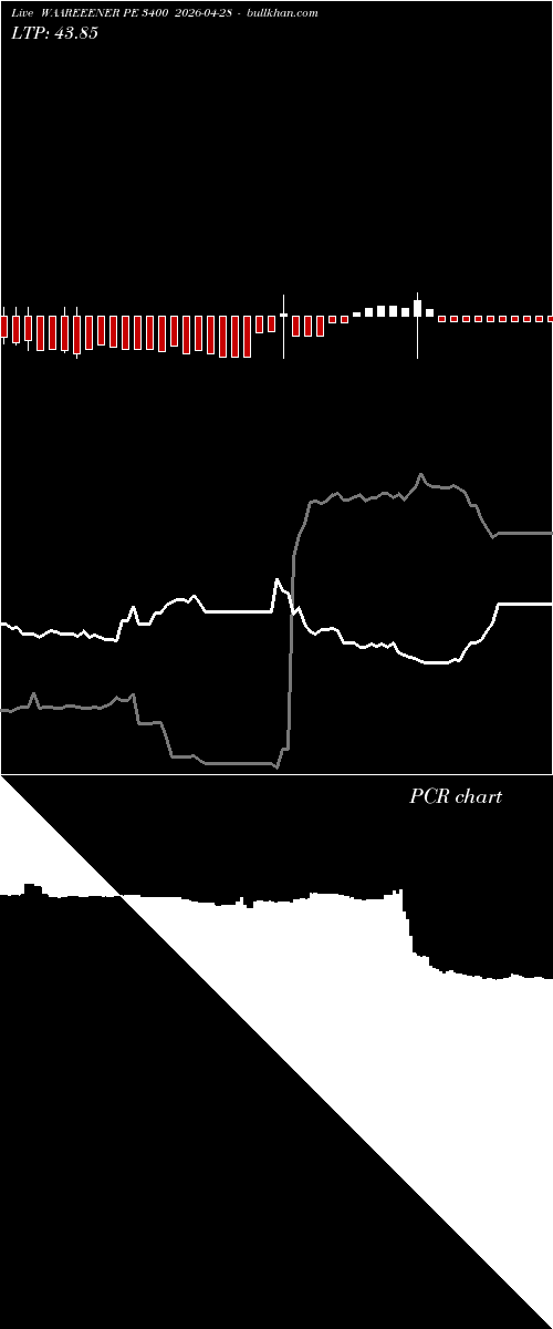  option chart WAAREEENER PE 3400 2026-04-28 
