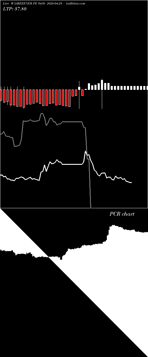  option chart WAAREEENER PE 3450 2026-04-28 