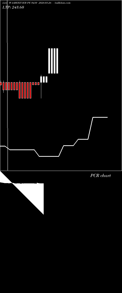  option chart WAAREEENER PE 3450 2026-05-26 