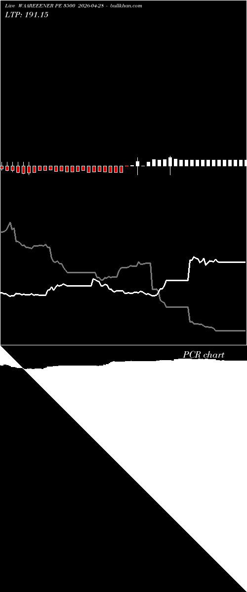  option chart WAAREEENER PE 3500 2026-04-28 