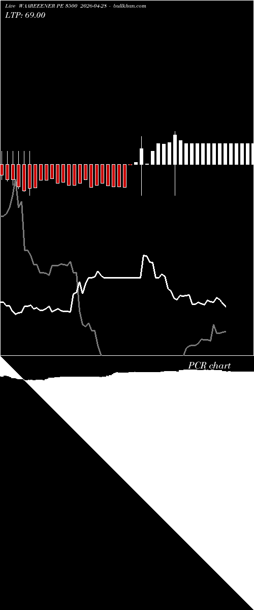  option chart WAAREEENER PE 3500 2026-04-28 