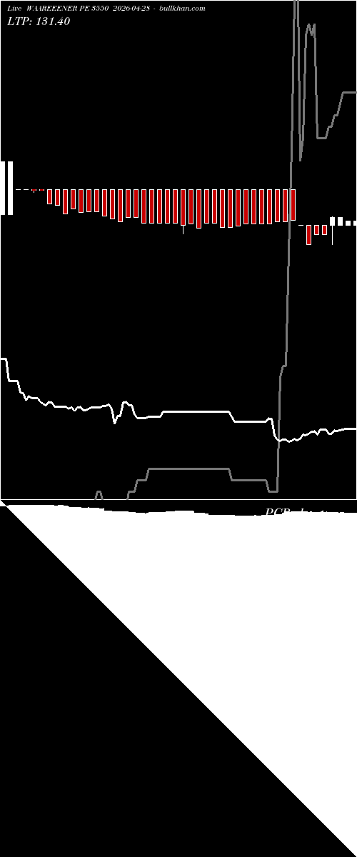  option chart WAAREEENER PE 3550 2026-04-28 