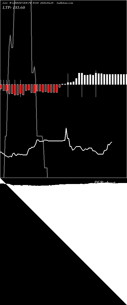  option chart WAAREEENER PE 3550 2026-04-28 