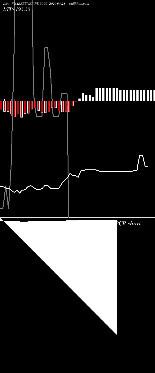  option chart WAAREEENER PE 3600 2026-04-28 