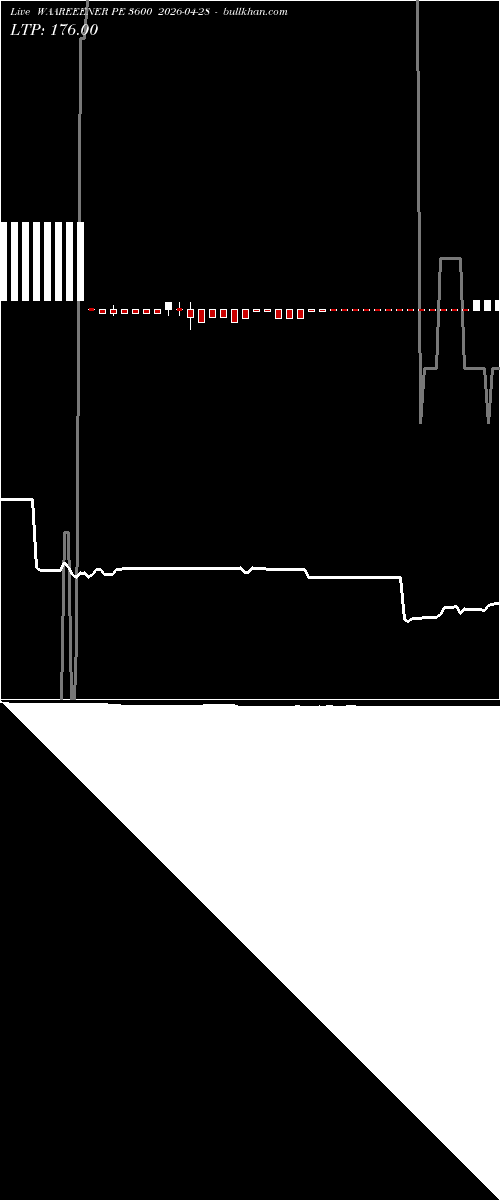  option chart WAAREEENER PE 3600 2026-04-28 