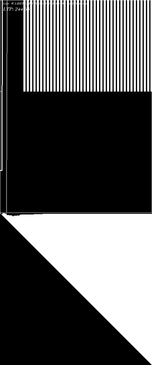  option chart WAAREEENER PE 3650 2026-04-28 