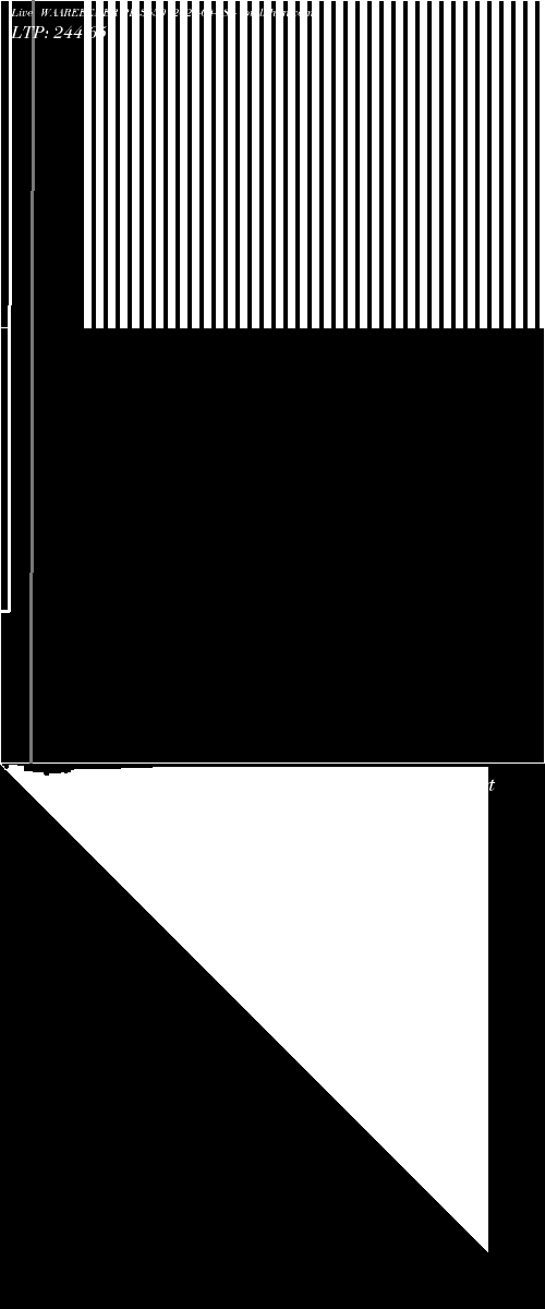  option chart WAAREEENER PE 3650 2026-04-28 