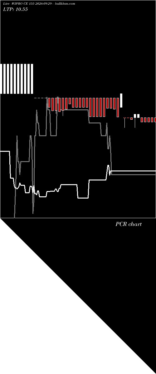  option chart WIPRO CE 155 2026-09-29 