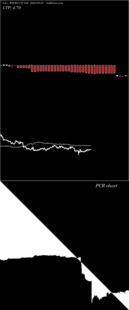  option chart WIPRO CE 160 2026-09-29 