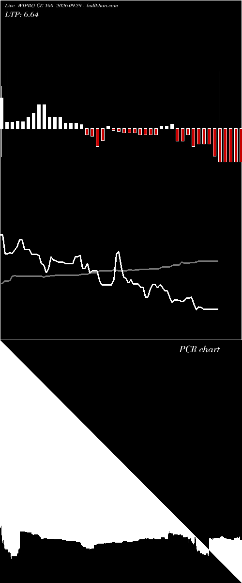  option chart WIPRO CE 160 2026-09-29 