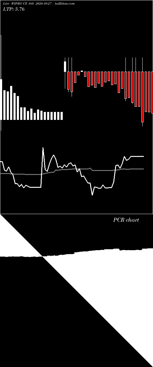  option chart WIPRO CE 160 2026-10-27 