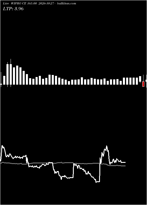  option chart WIPRO CE 165.00 2026-10-27 