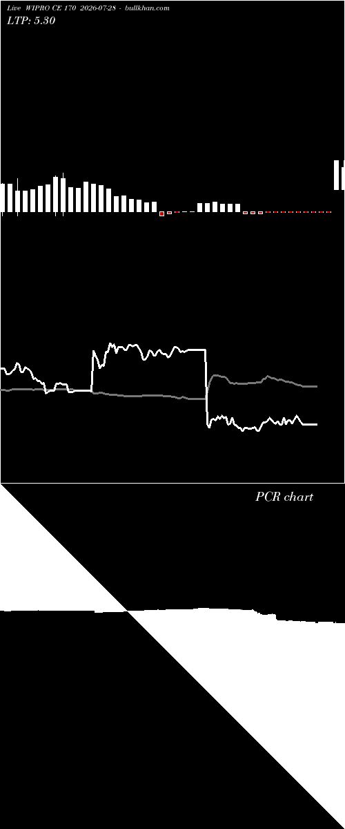  option chart WIPRO CE 170 2026-07-28 