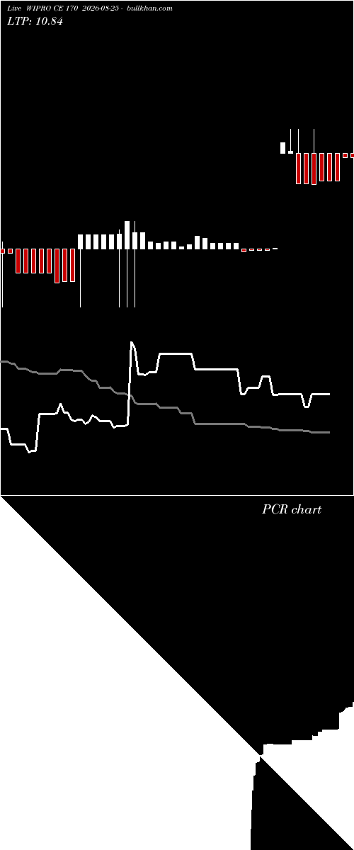  option chart WIPRO CE 170 2026-08-25 