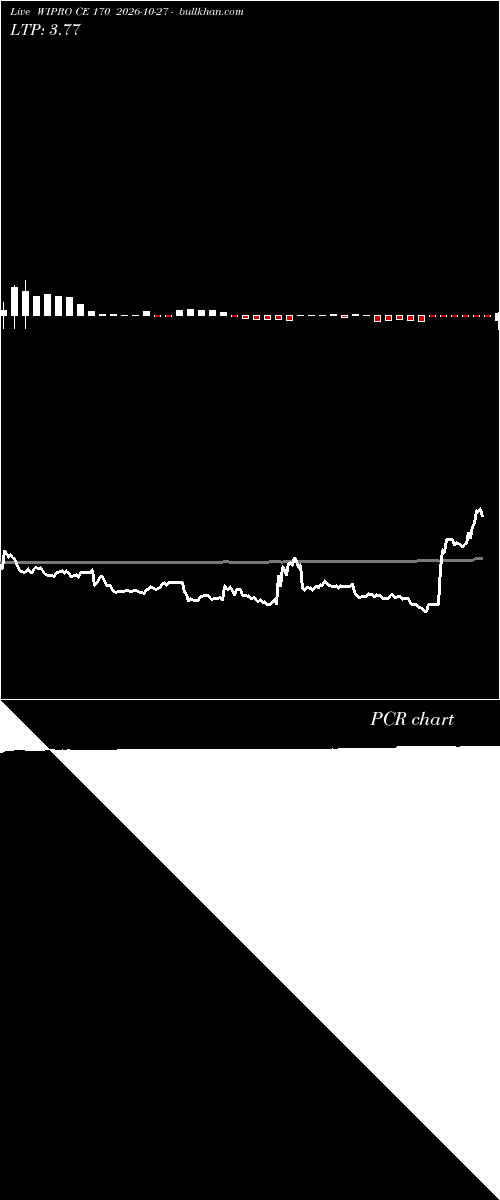  option chart WIPRO CE 170 2026-10-27 