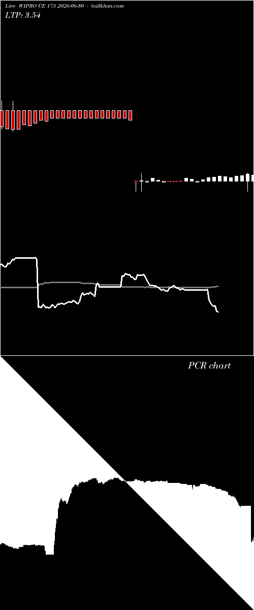  option chart WIPRO CE 175 2026-06-30 